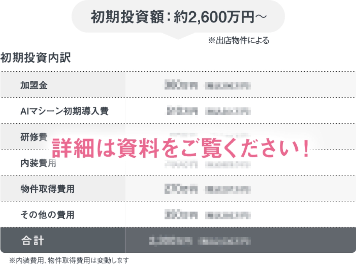 初期投資額:約2,600万円~※出店物件による